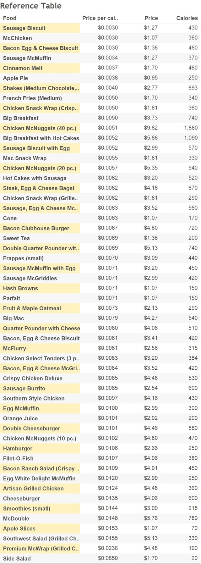 Mcdonalds Menu With Calories And Prices
