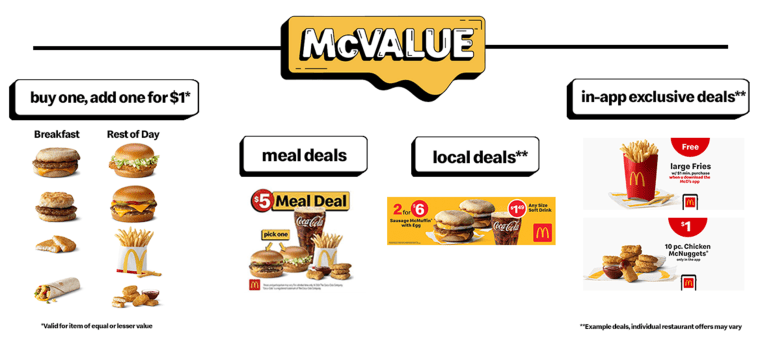 Mcdonalds New Value Menu With Prices